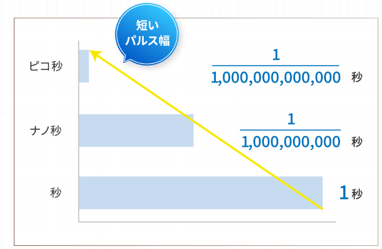 ピコウェイのレーザー発振図