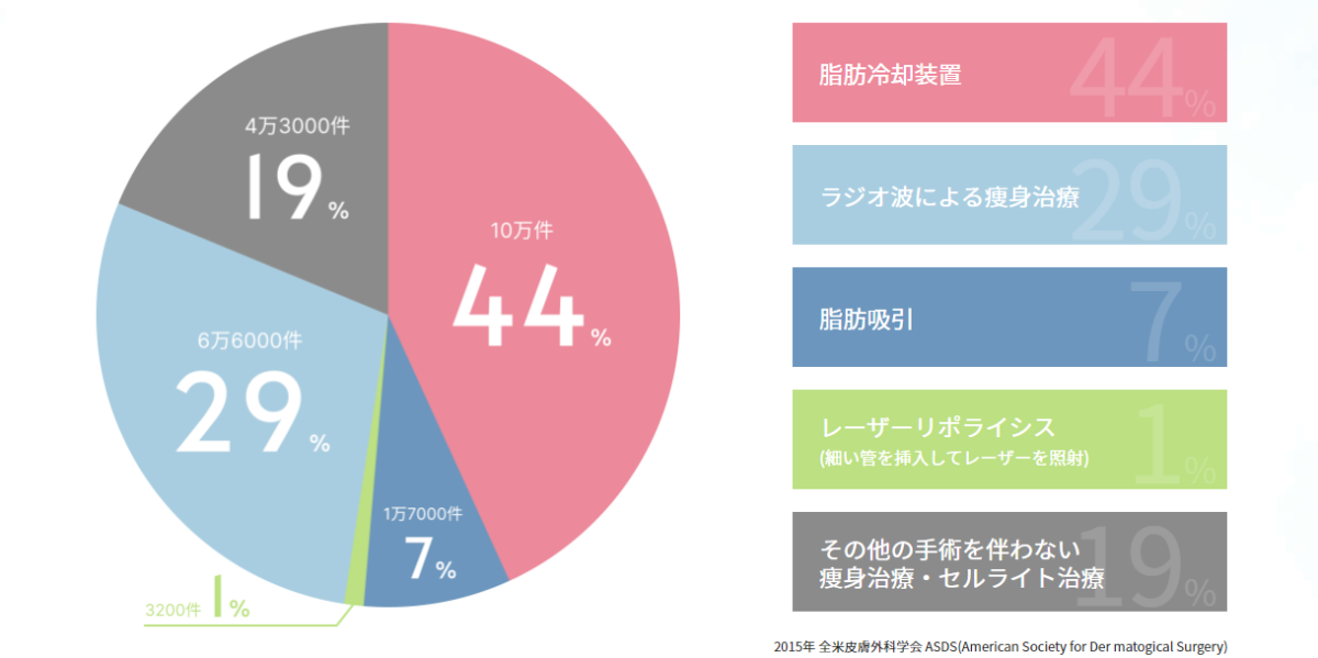 ダイエット